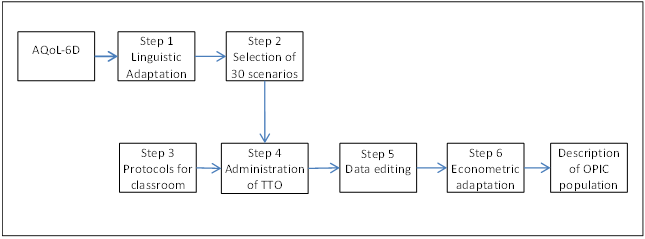 AQoL-6D_ADOLESCENT_procedure_diagram