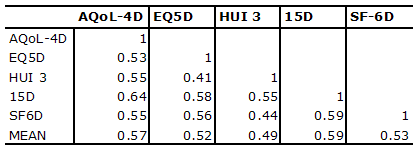 Table1