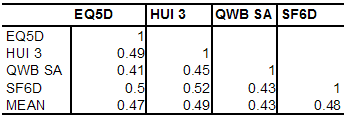 Table2