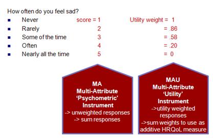 choice_diagram