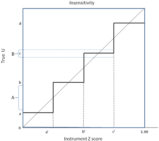 Figure2