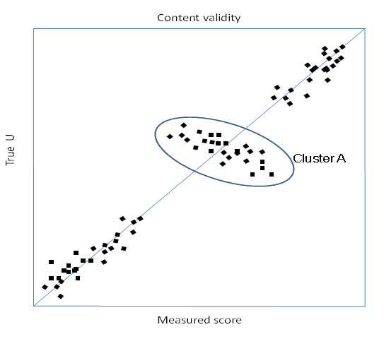 Figure3